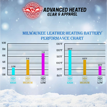 Load image into Gallery viewer, Milwaukee Leather Xelements Motorcycle  Heated Gloves